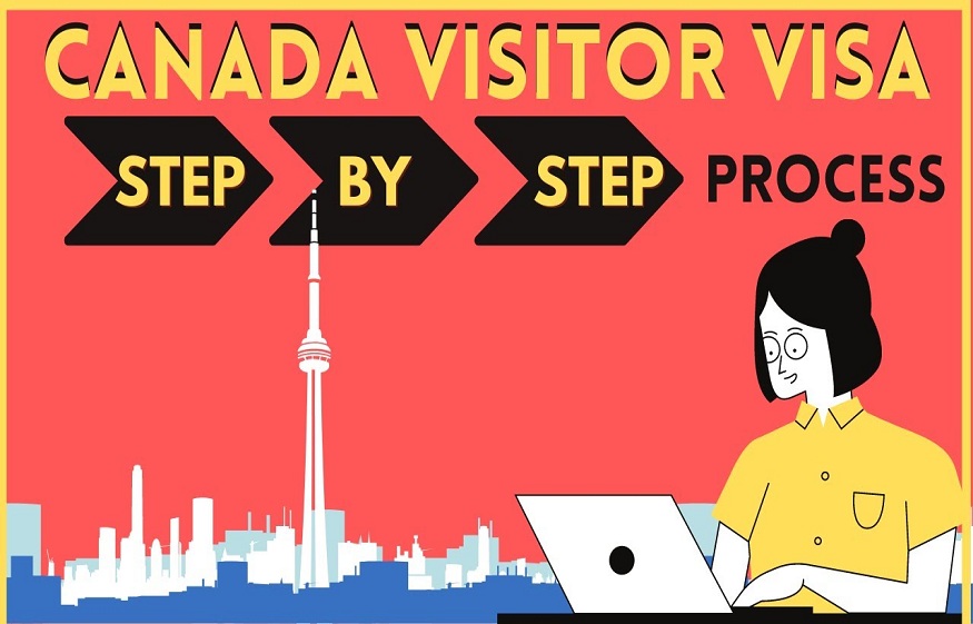 What to consider for applying for a Canada visitor visa?